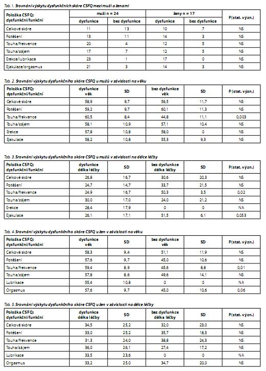 Česká a slovenská psychiatrie