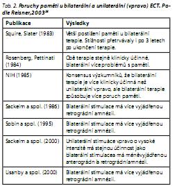 Česká a slovenská psychiatrie