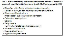 Česká a slovenská psychiatrie