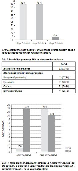 Česká a slovenská psychiatrie