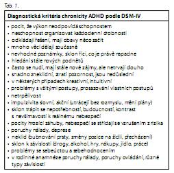 Česká a slovenská psychiatrie