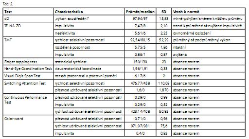 Česká a slovenská psychiatrie