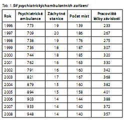 Česká a slovenská psychiatrie