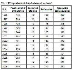 Česká a slovenská psychiatrie