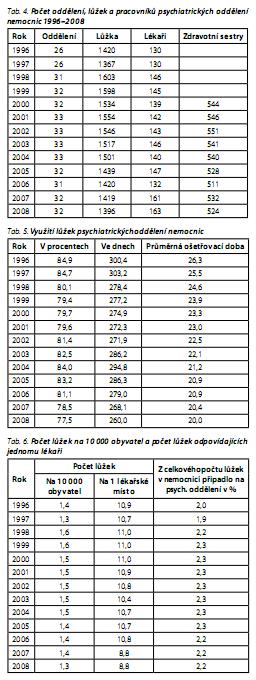 Česká a slovenská psychiatrie