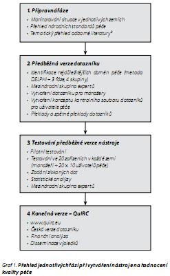 Česká a slovenská psychiatrie