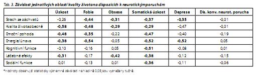 Česká a slovenská psychiatrie