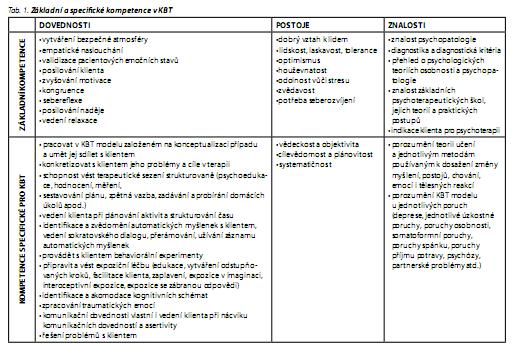 Česká a slovenská psychiatrie