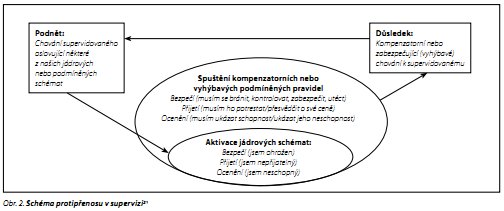 Česká a slovenská psychiatrie