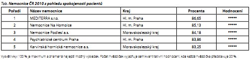 Česká a slovenská psychiatrie