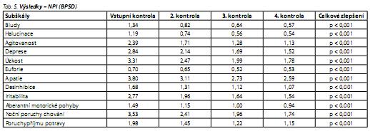 Česká a slovenská psychiatrie