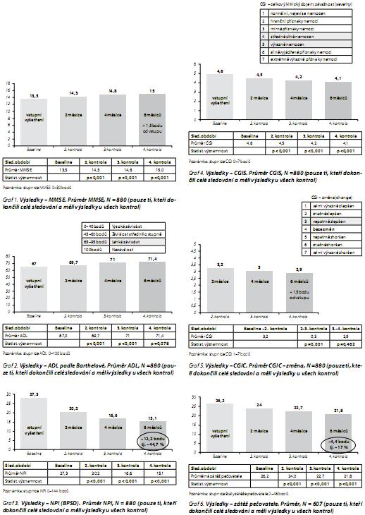 Česká a slovenská psychiatrie