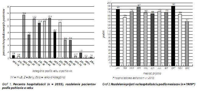 Česká a slovenská psychiatrie