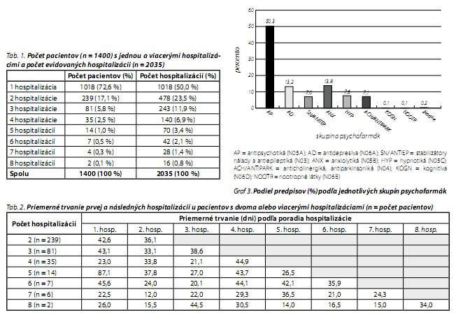 Česká a slovenská psychiatrie