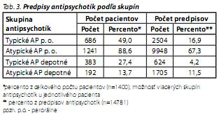 Česká a slovenská psychiatrie