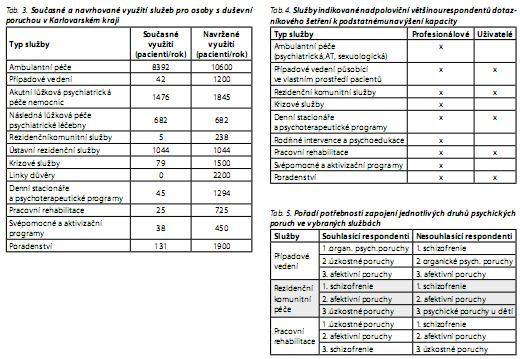 Česká a slovenská psychiatrie