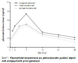 Česká a slovenská psychiatrie