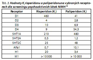 Česká a slovenská psychiatrie