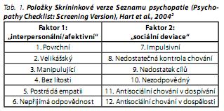 Česká a slovenská psychiatrie