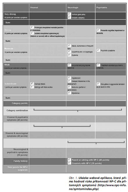 Česká a slovenská psychiatrie