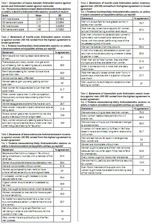 Česká a slovenská psychiatrie