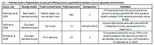 Česká a slovenská psychiatrie