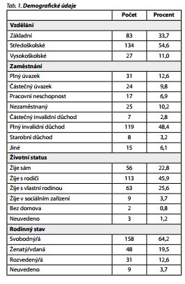 Česká a slovenská psychiatrie