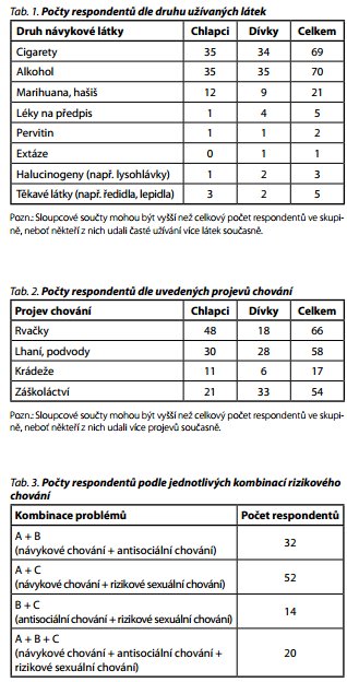 Česká a slovenská psychiatrie