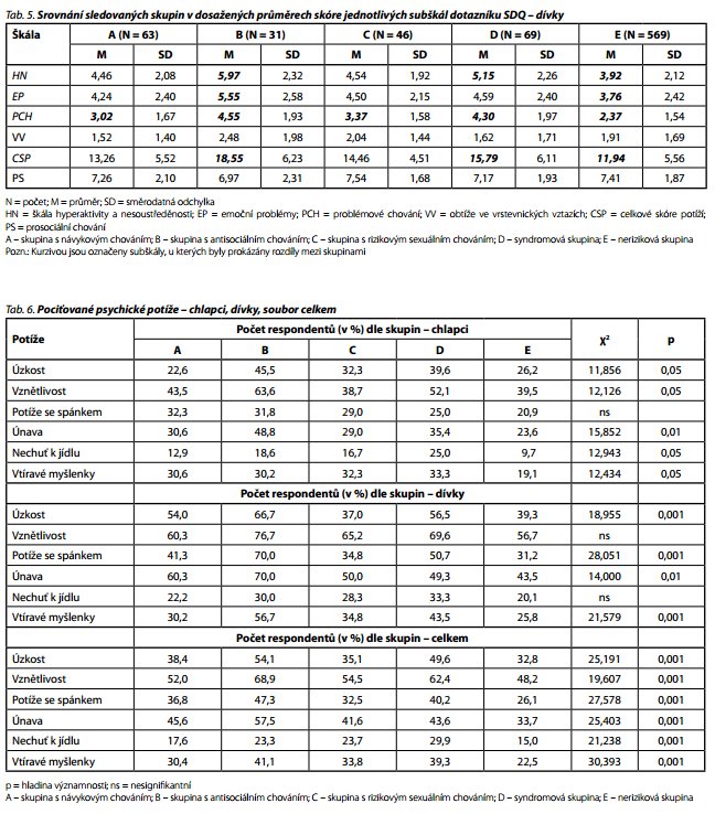 Česká a slovenská psychiatrie