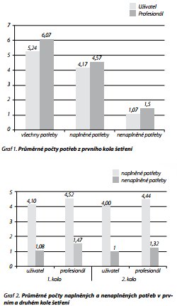 Česká a slovenská psychiatrie