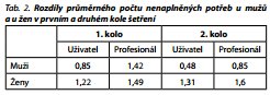 Česká a slovenská psychiatrie