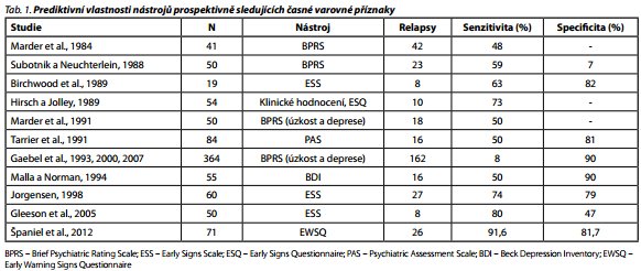 Česká a slovenská psychiatrie