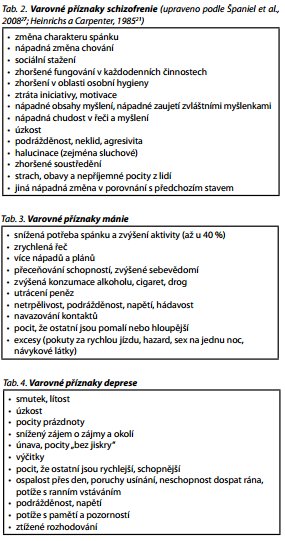 Česká a slovenská psychiatrie