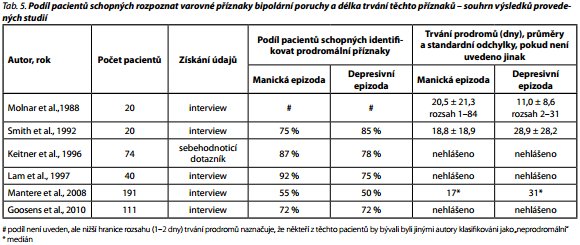 Česká a slovenská psychiatrie