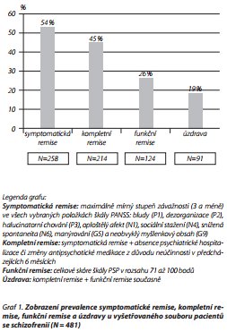 Česká a slovenská psychiatrie