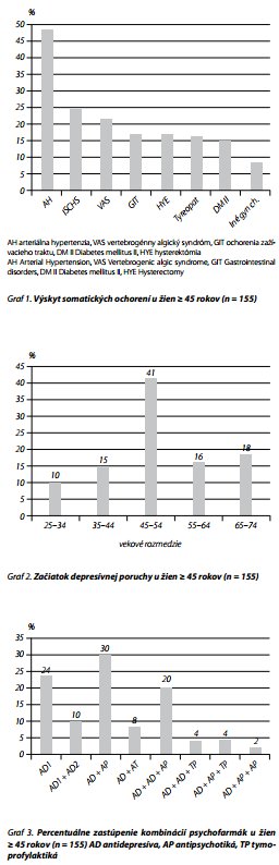 Česká a slovenská psychiatrie