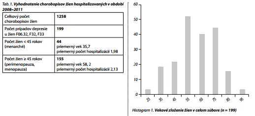 Česká a slovenská psychiatrie