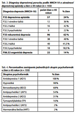 Česká a slovenská psychiatrie