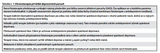 Česká a slovenská psychiatrie