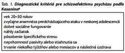 Česká a slovenská psychiatrie