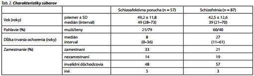 Česká a slovenská psychiatrie