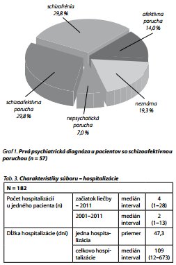 Česká a slovenská psychiatrie