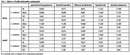 Česká a slovenská psychiatrie