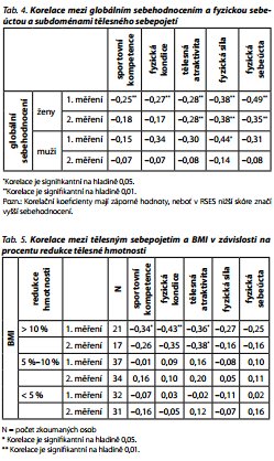 Česká a slovenská psychiatrie