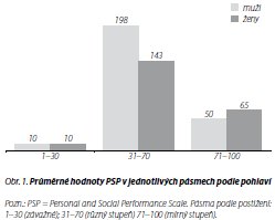 Česká a slovenská psychiatrie