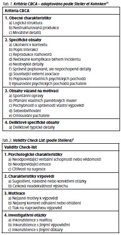 Česká a slovenská psychiatrie