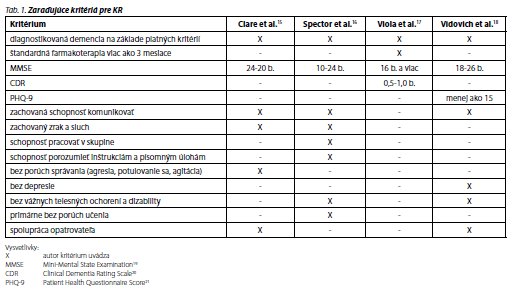 Česká a slovenská psychiatrie