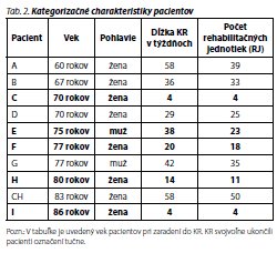 Česká a slovenská psychiatrie