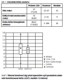 Česká a slovenská psychiatrie