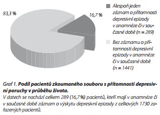 Česká a slovenská psychiatrie